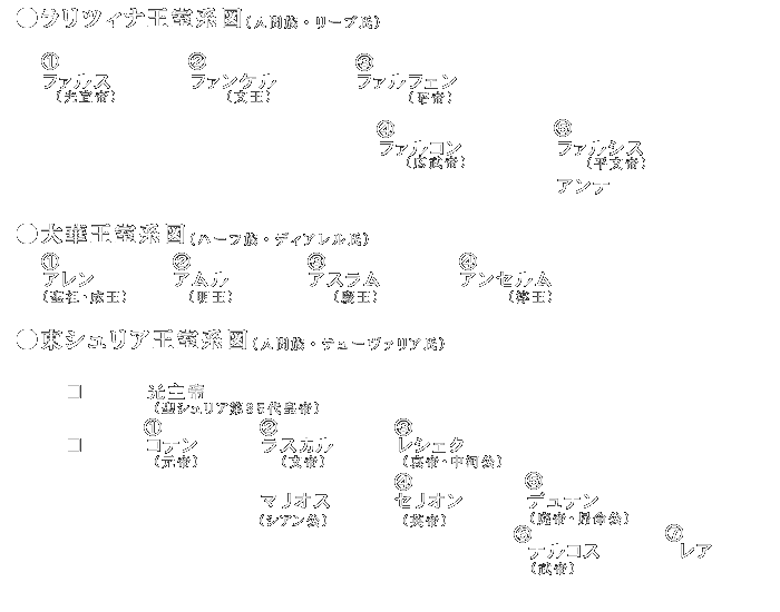 王室系図１